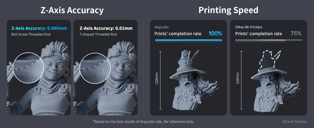 Anycubic M3 Premium