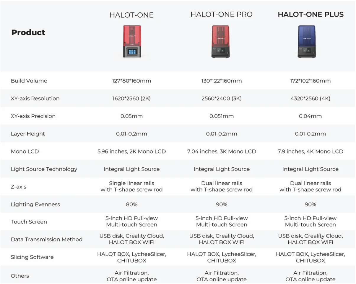 Creality Halot Comparatif tableau